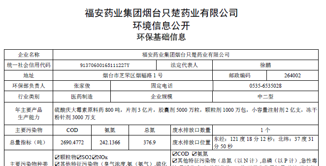 2021年環(huán)?；A信息